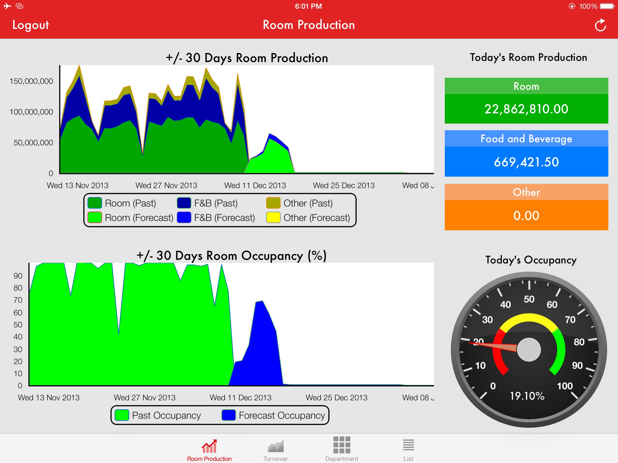 VHP Dashboard screenshot 2