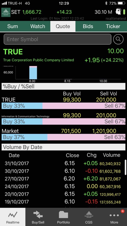 CGS Trade for iPhone