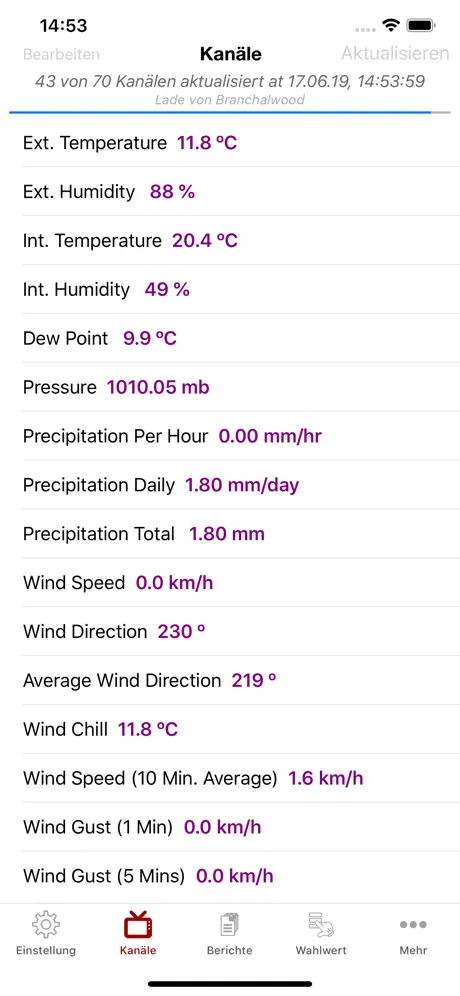 WeatherCatRCP