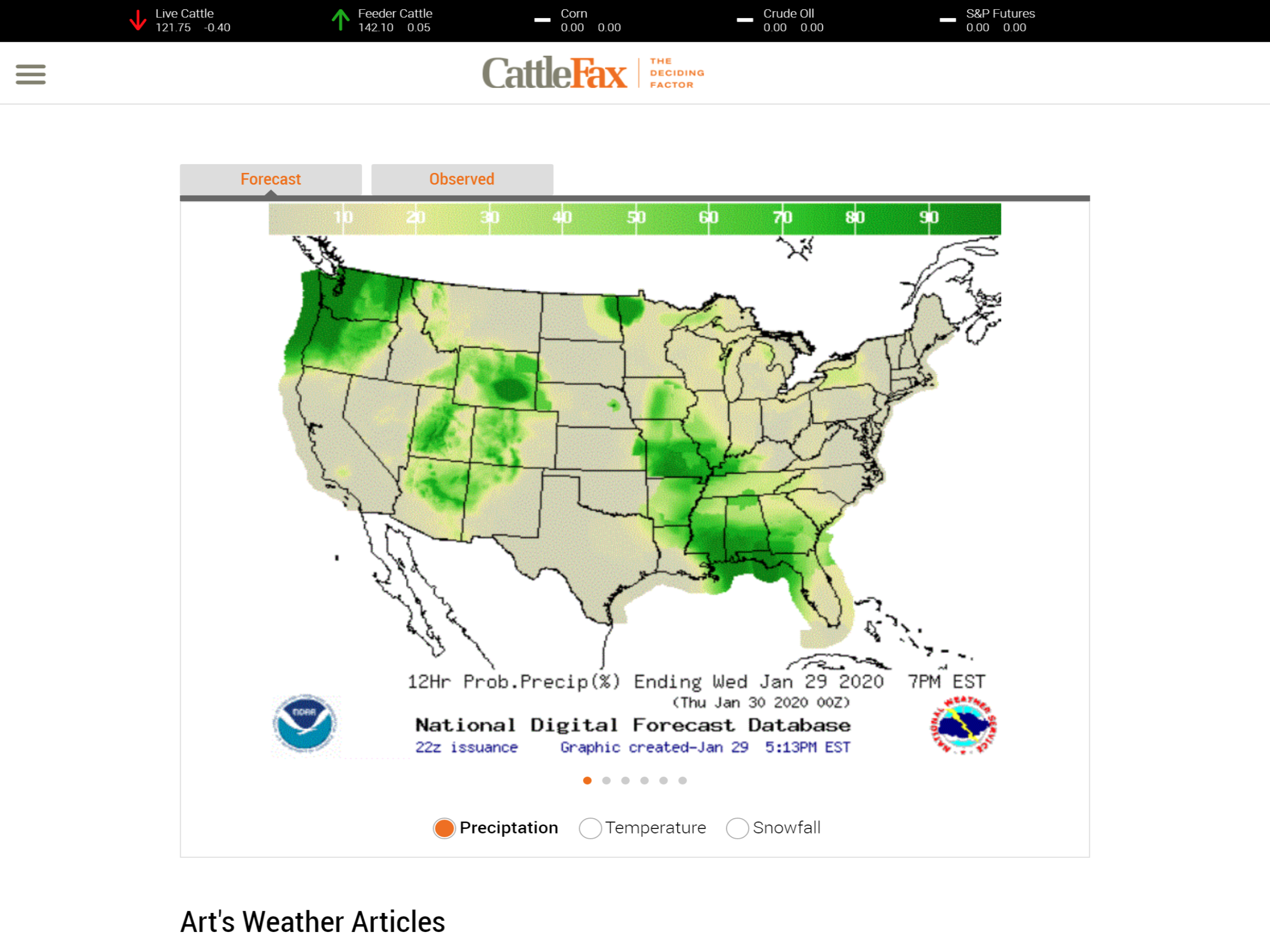 CattleFax