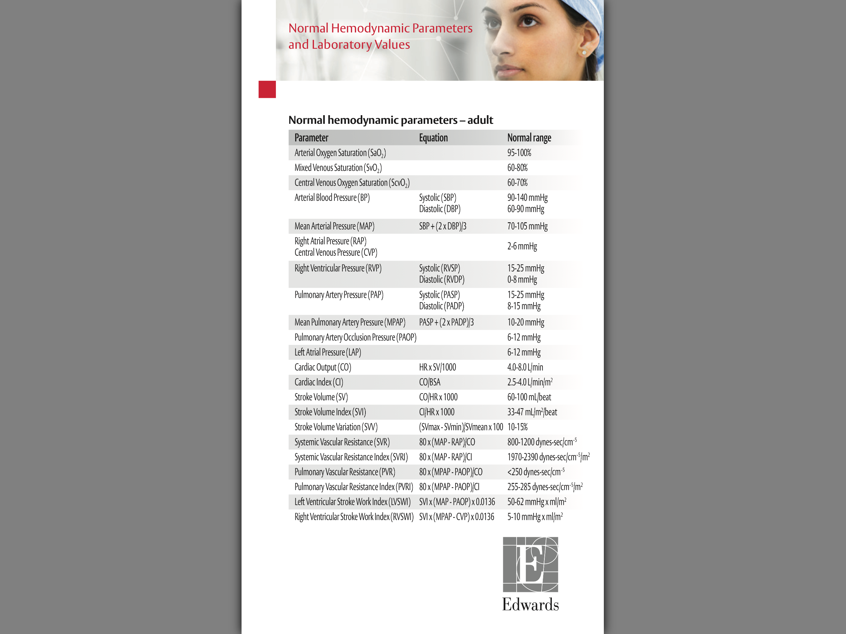 Edwards Clinical Education