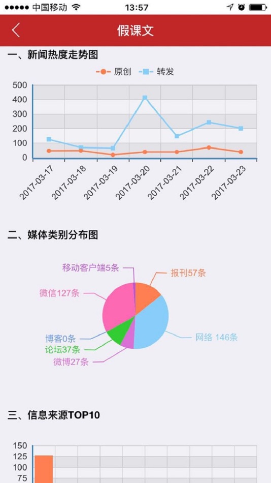 #5. 优讯舆情 (iOS) 由: 优讯(UUWatch)