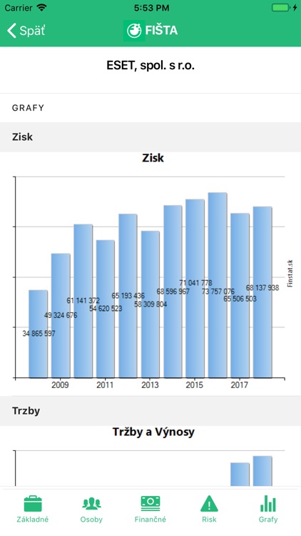 Fišta - firemné štatistiky