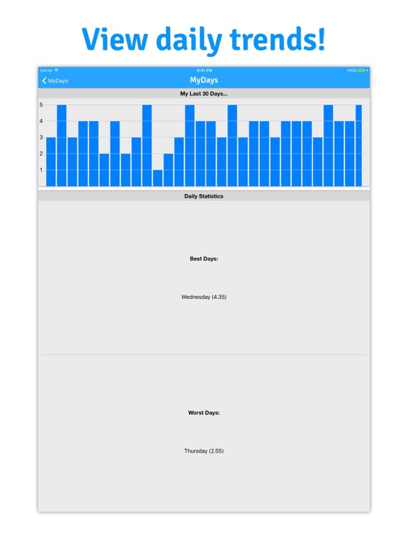 MyDays - The Quick Journal iPad screenshot 4 - Lifestyle app