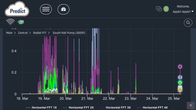 Predict Cloud screenshot 3