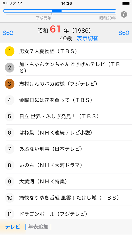 #2. テレビ年表 (iOS) Tekijänä: DaVinci Kobo