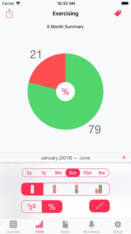 Way of Life - Habit Tracker