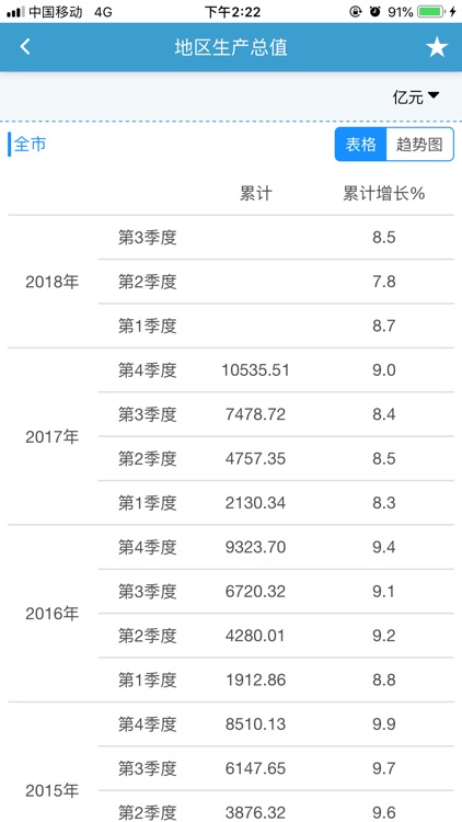 数据长沙 screenshot-3