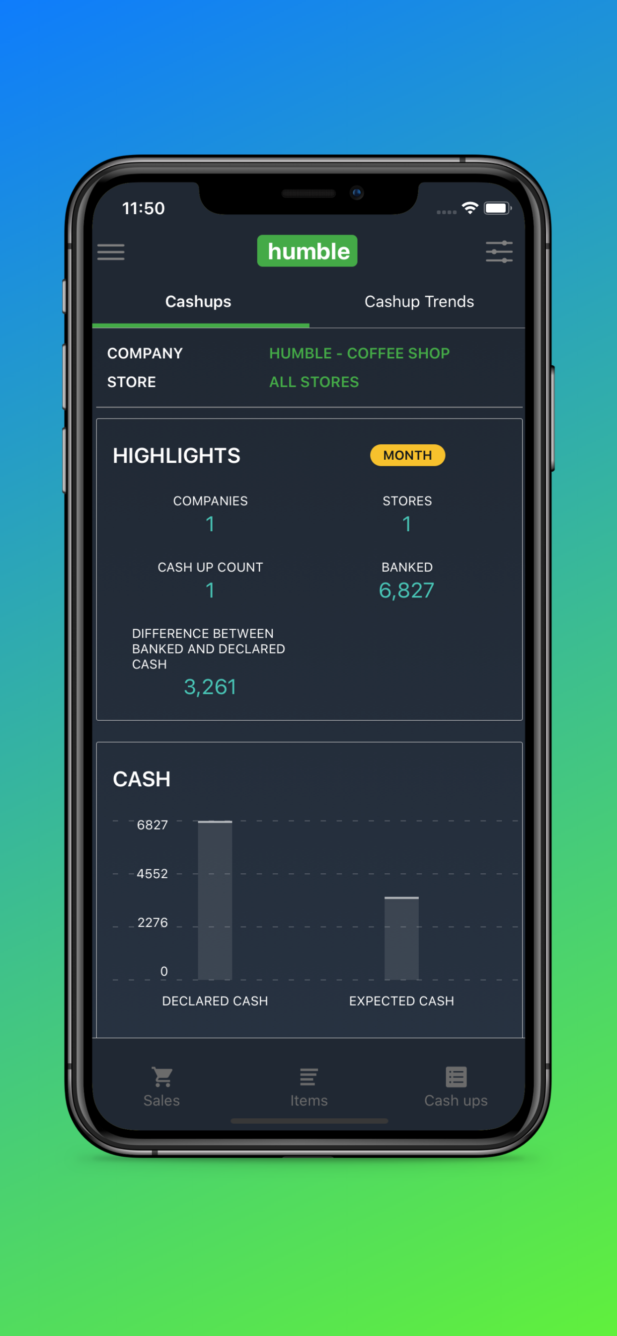 Retail Analytics