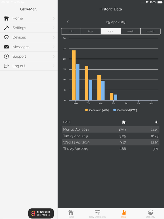 Shine Energy iPad screenshot
