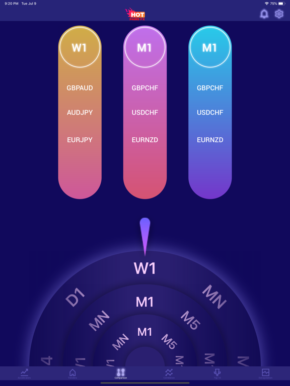 Screenshot #6 pour Hot pairs FX - Trending pairs