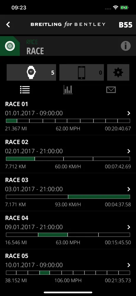RACING B55