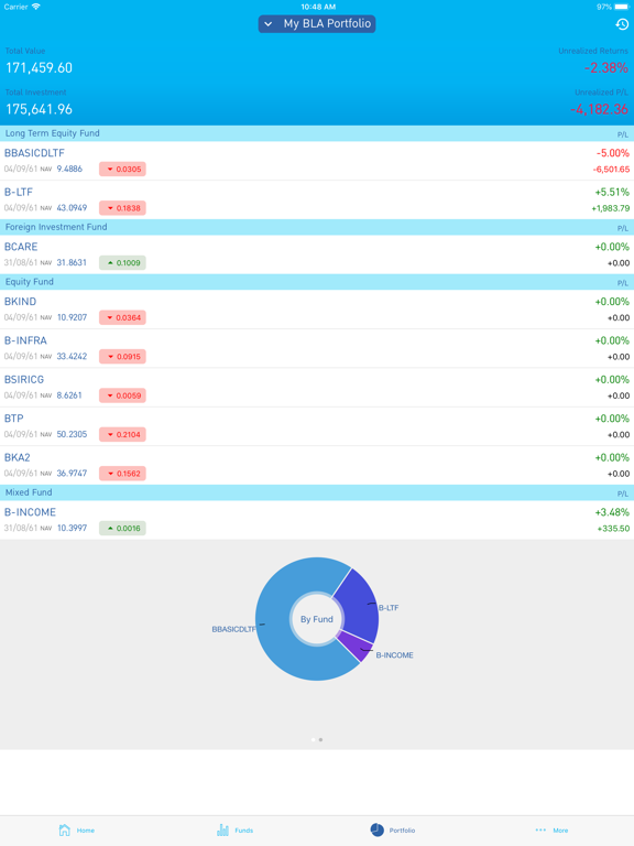 Smart Fund iPad screenshot