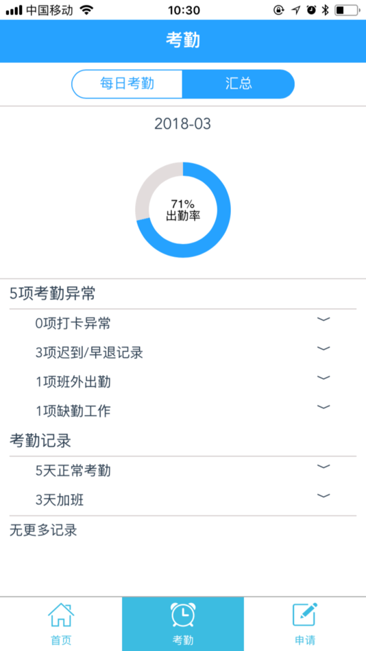 #2. Platinum Workforce (iOS) 由: 白金软件(上海)系统有限公司