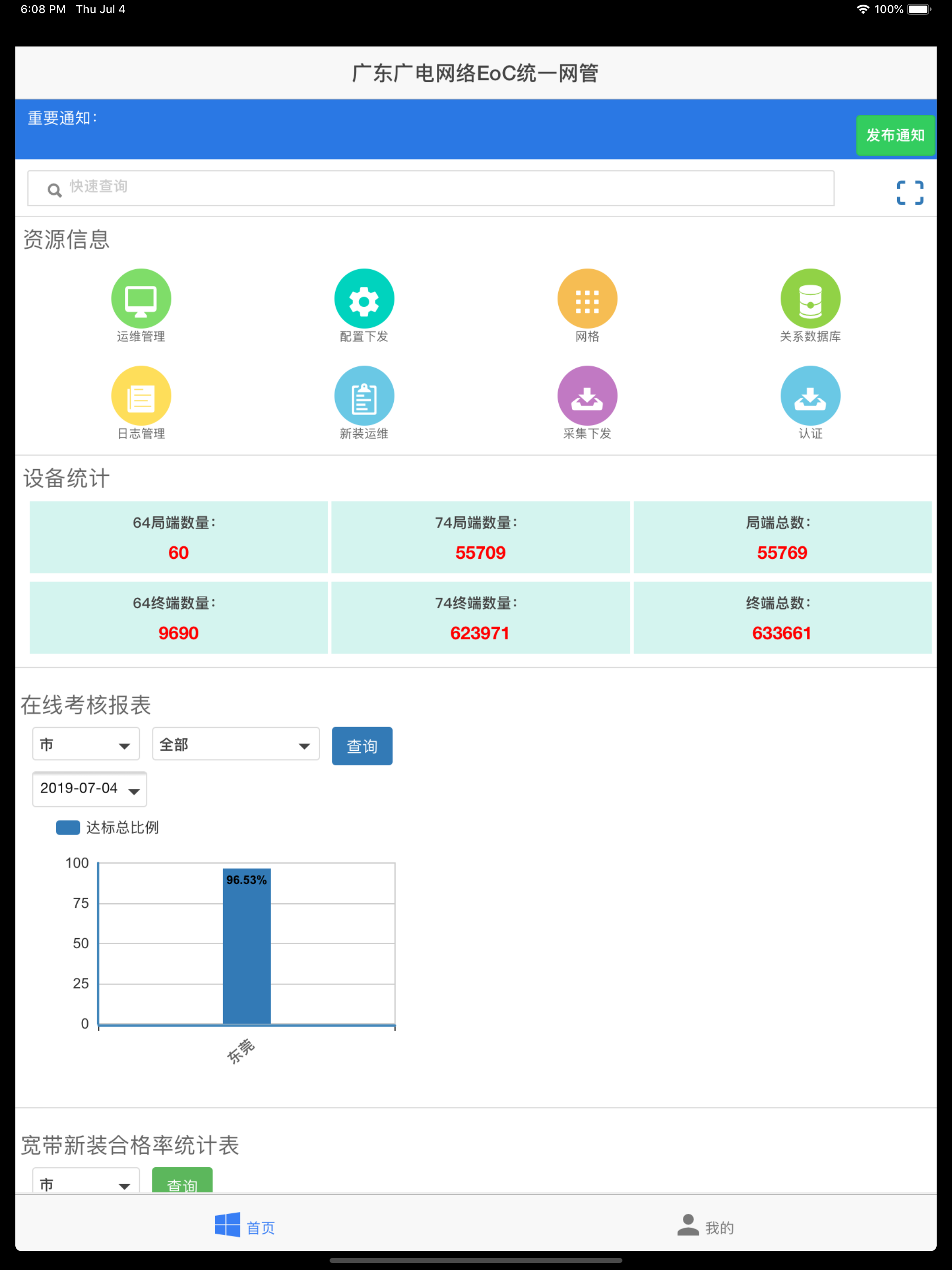 EoC统一网管