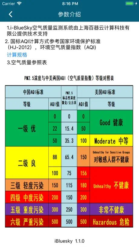 i-BlueSky空气质量监测系统