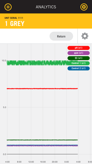 WTRtec Screenshot