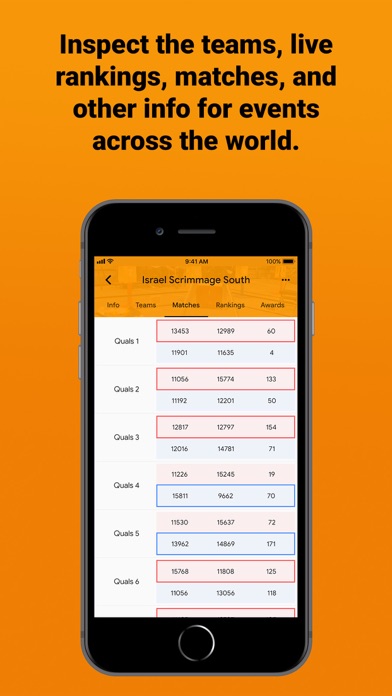 The Orange Alliance Screenshot