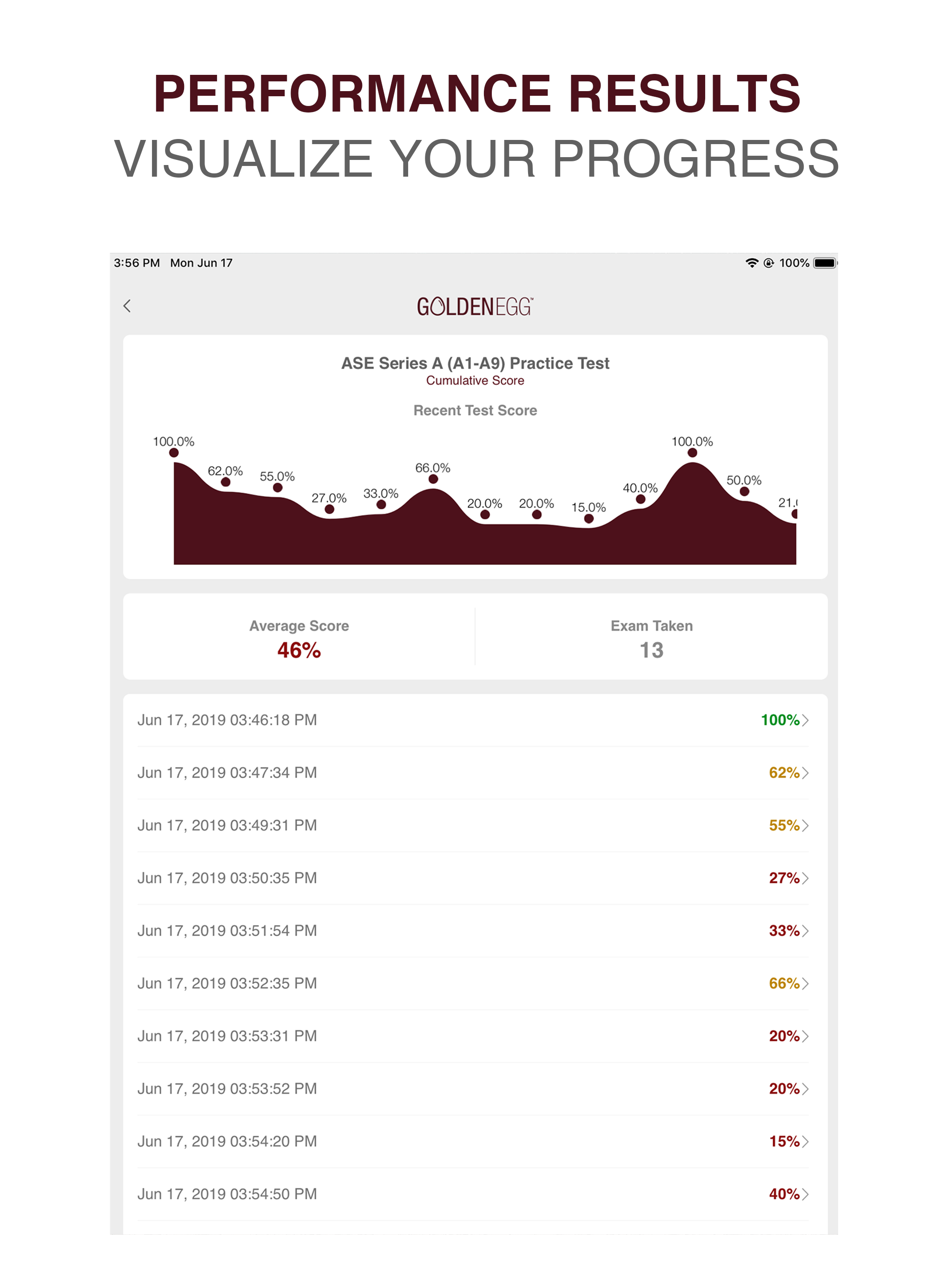 ASE Series A (A1-A9) Test screenshot 9
