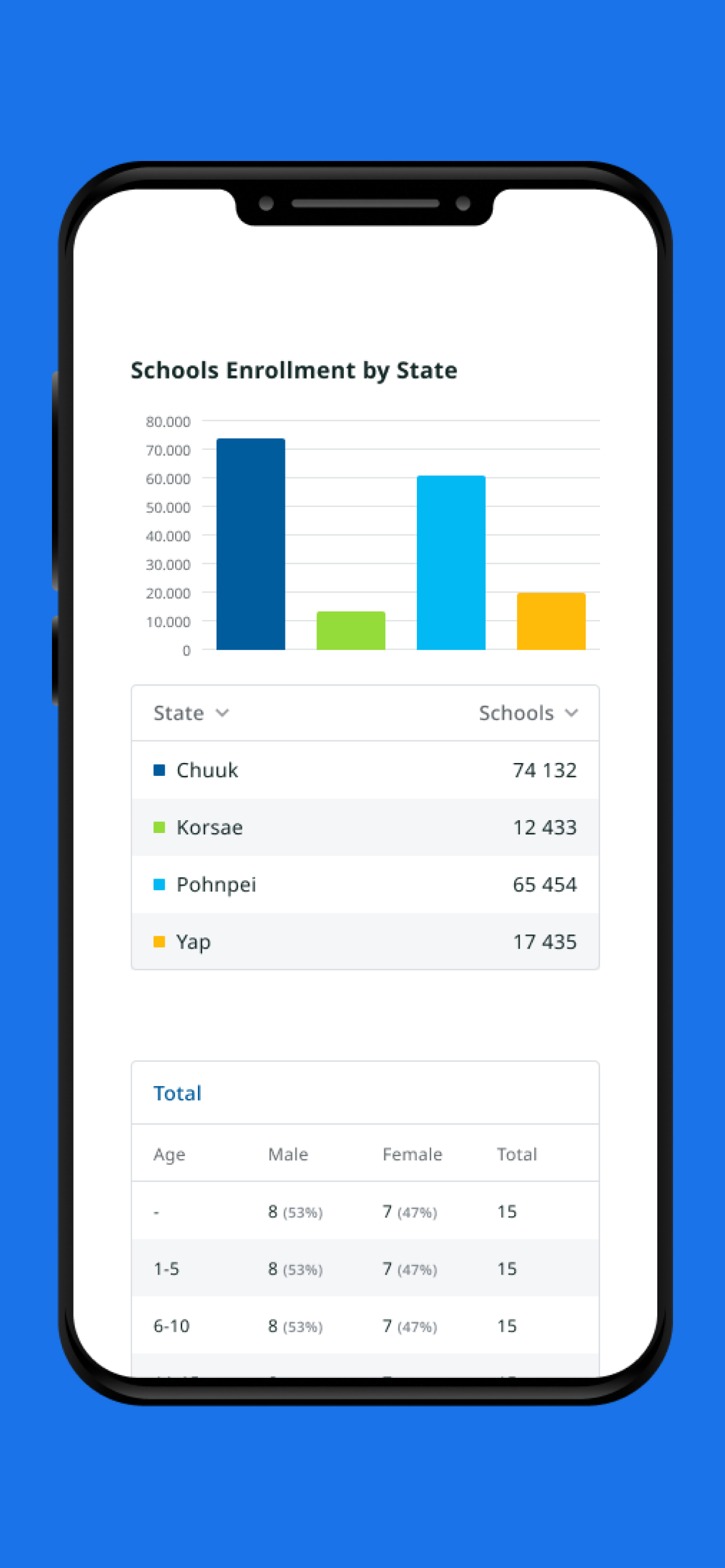 Pacific Open Education Data