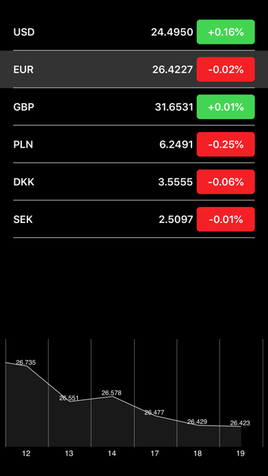 Ukraine Stocks screenshot 3
