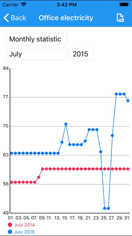 Meter monitoring screenshot-5