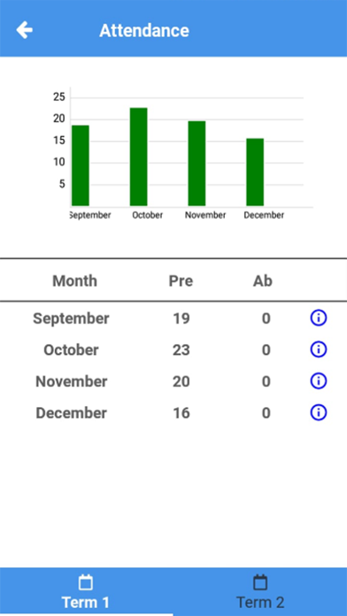 NWIS EdConnect+ Screenshot