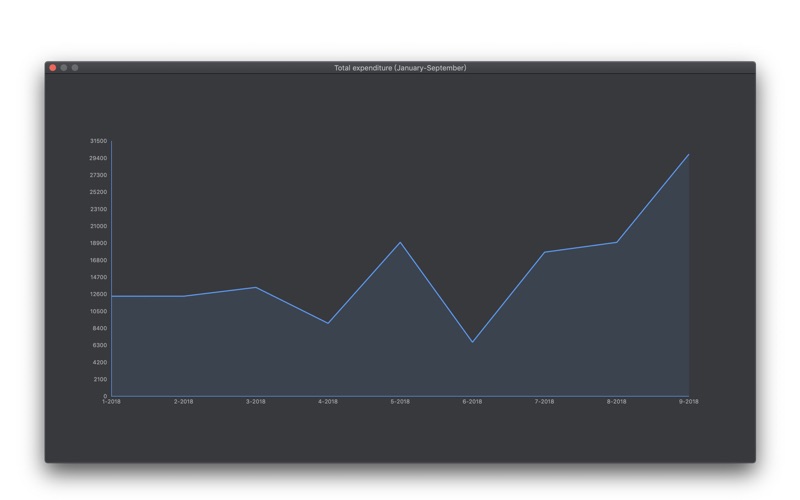 graphic author-chart maker app iphone screenshot 4