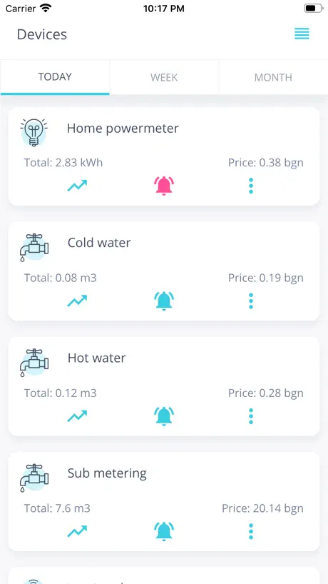 ThingsLog