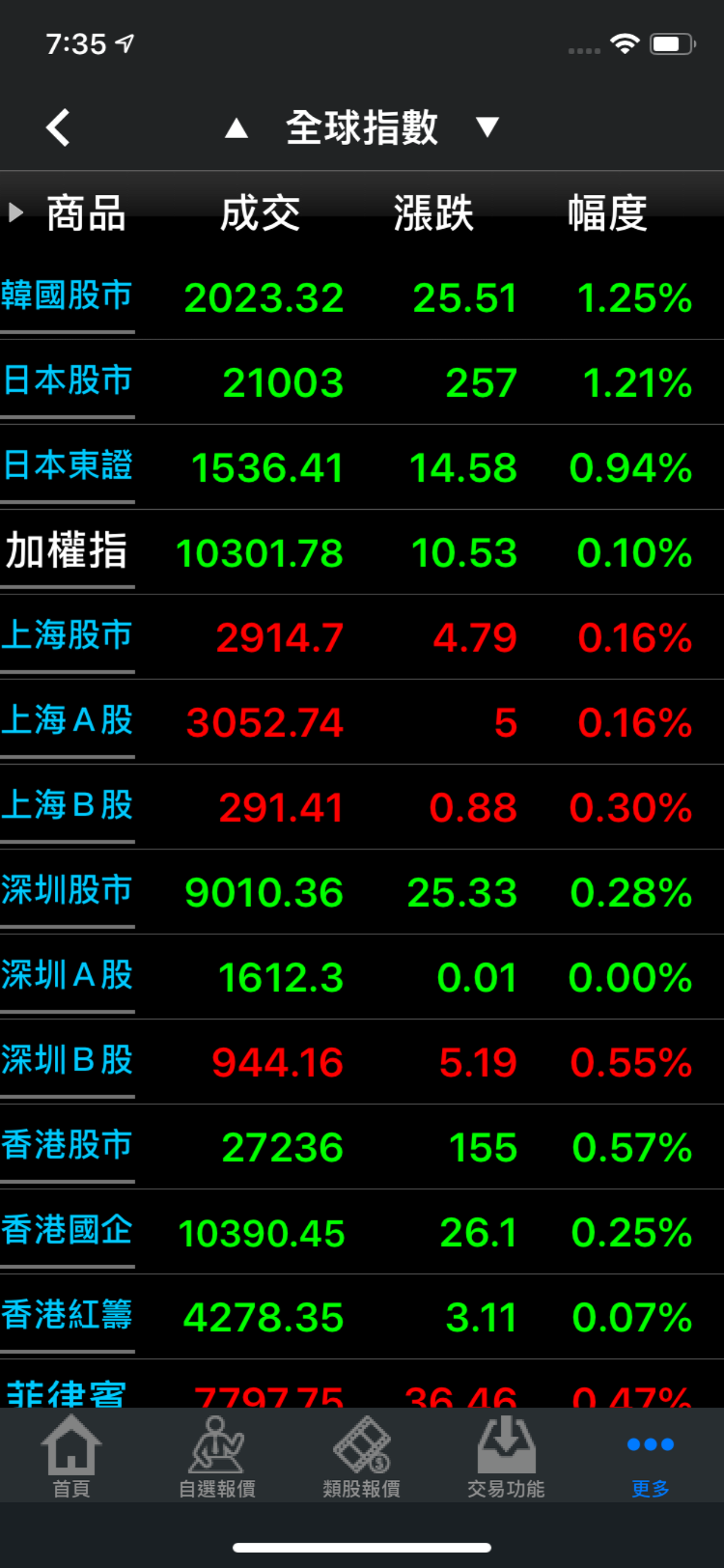 群益證券 掌中財神全球通