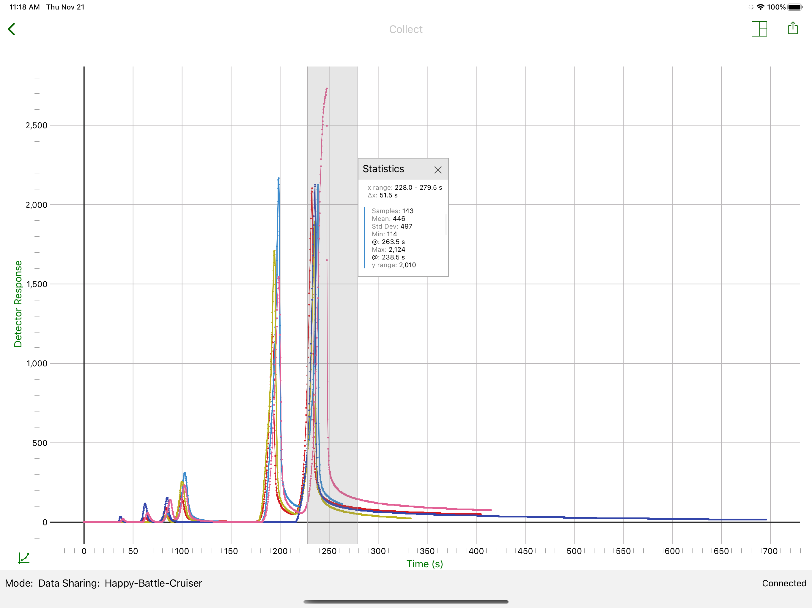 Vernier Graphical Analysis GW