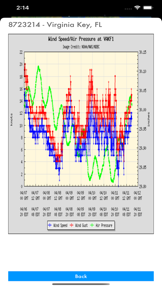 Instant NOAA Buoys 3D screenshot
