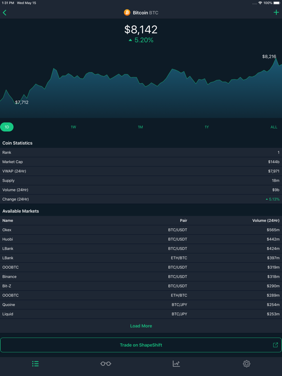 CoinCapのおすすめ画像5