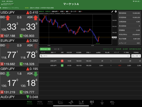 Screenshot #6 pour MATRIX TRADER for iPad バーチャル