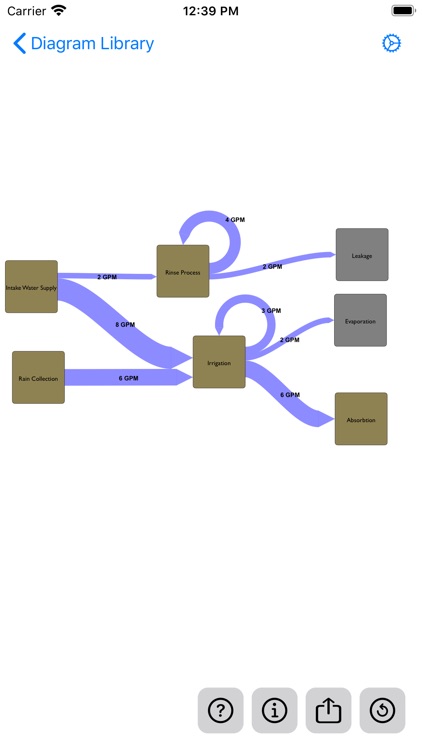 Sankey Diagram
