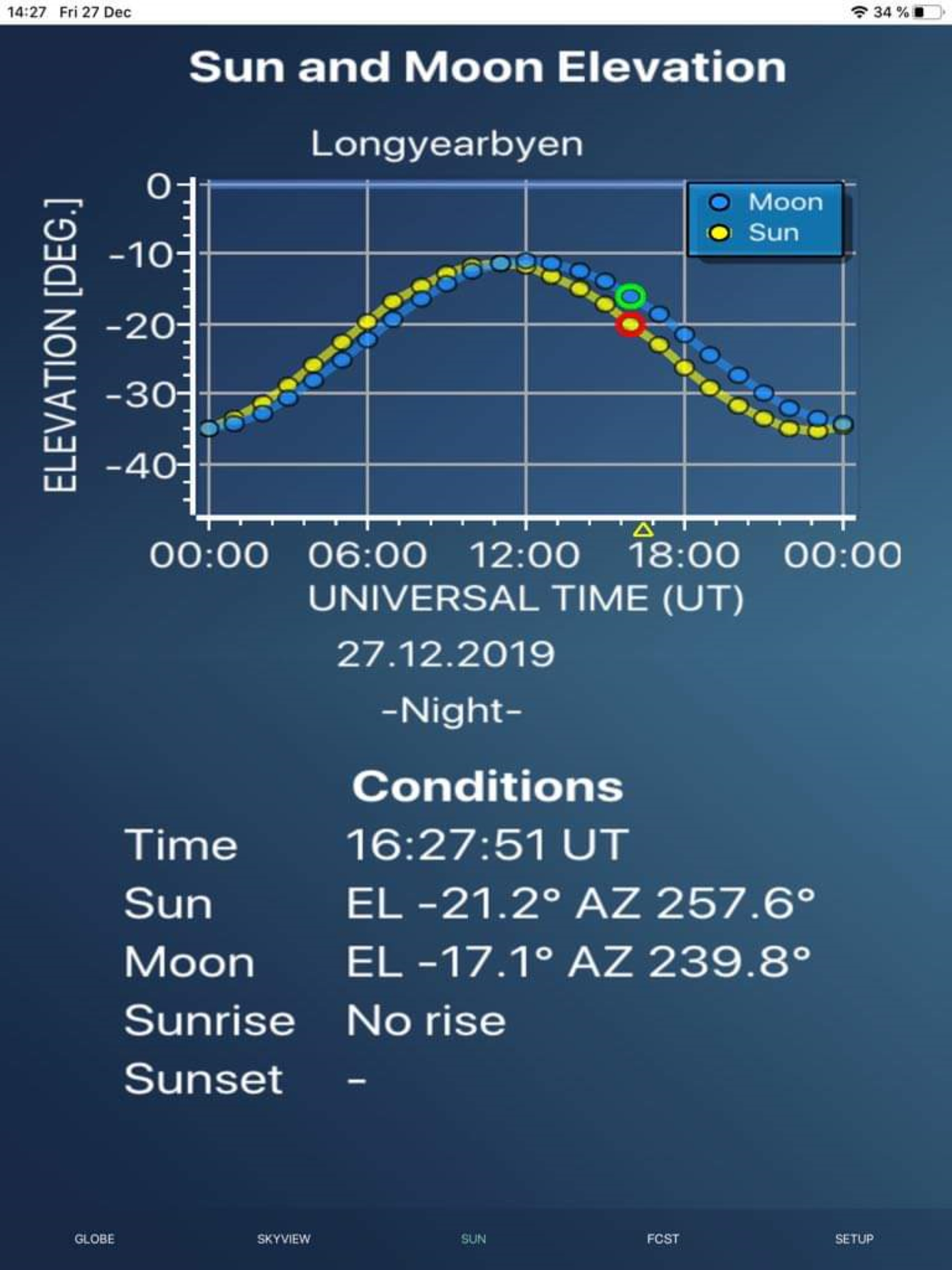 Aurora Forecast 3D