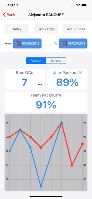 Hectre – Orchard Management(圖4)-速報App