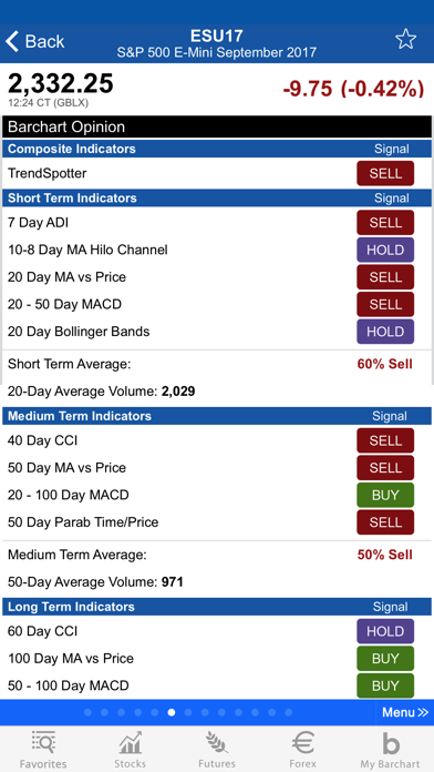 Screenshot #3 pour Barchart Stocks & Futures