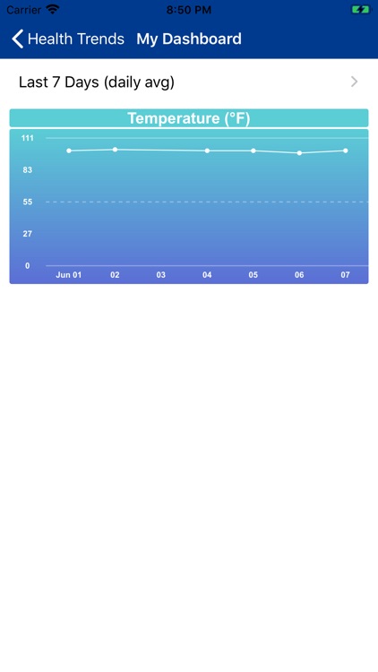 Self-Monitoring screenshot-3