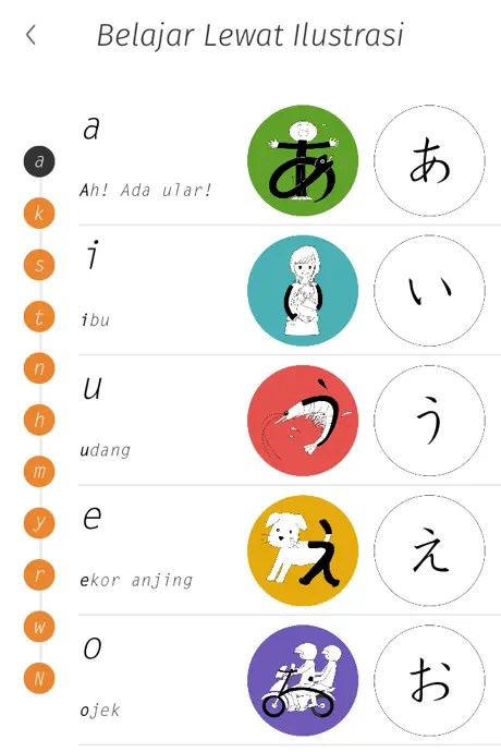 Hiragana Memory Hint [Idn]