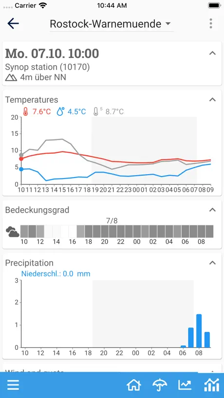 Einsatzwetter