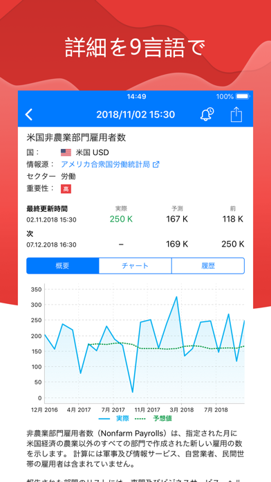 Tradays FXカレンダーのおすすめ画像2