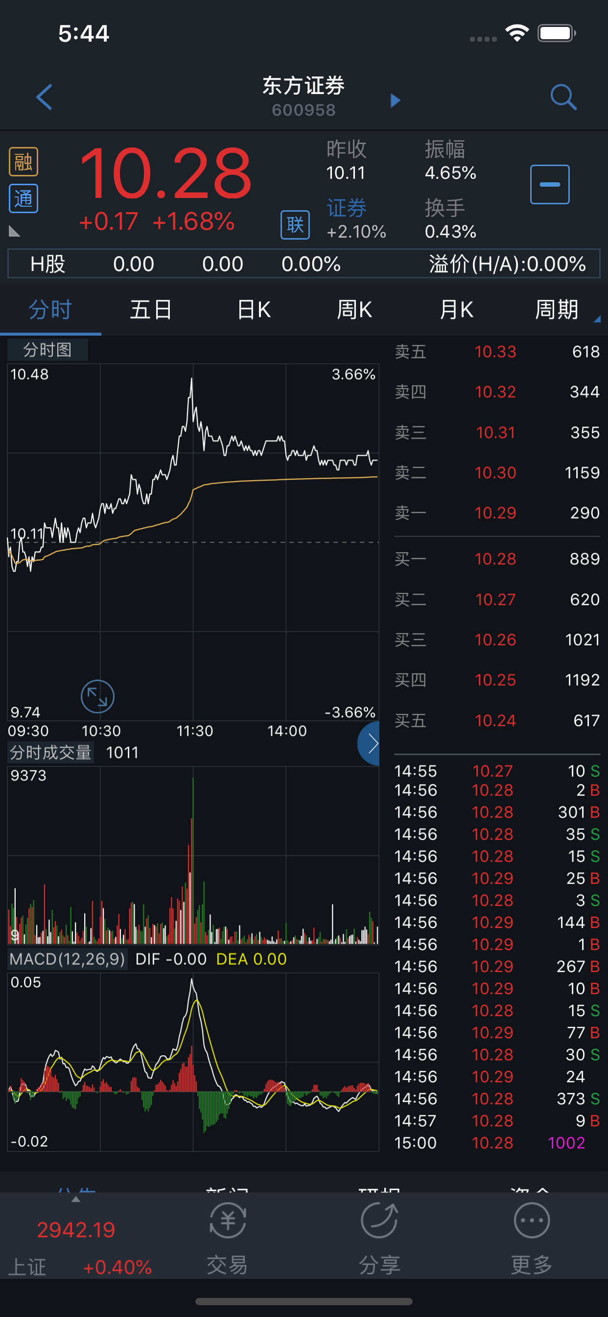 东方财富证券通达信 screenshot 5