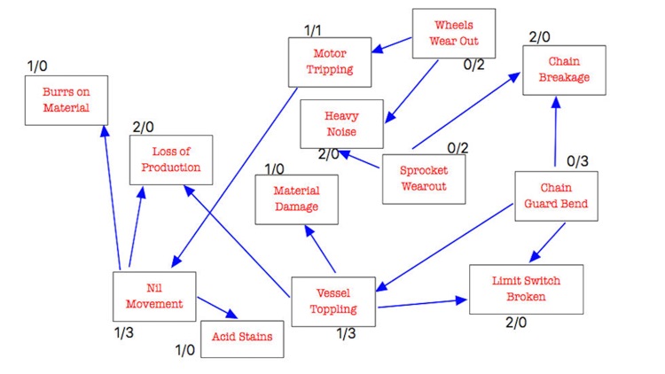 Seven Management Tools