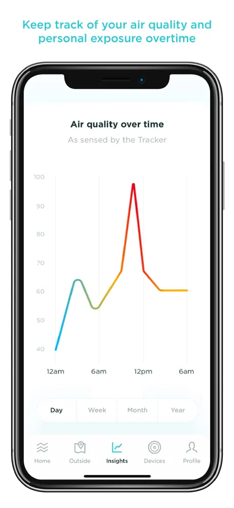 Nettoyage de stockage - Sweep