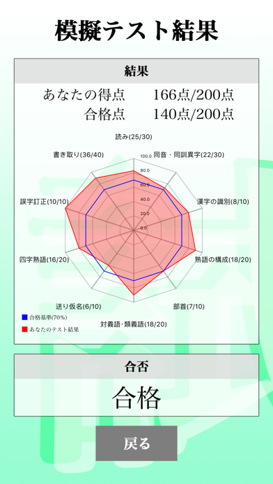 漢字検定３級「30日合格プログラム」 漢検３級のおすすめ画像2