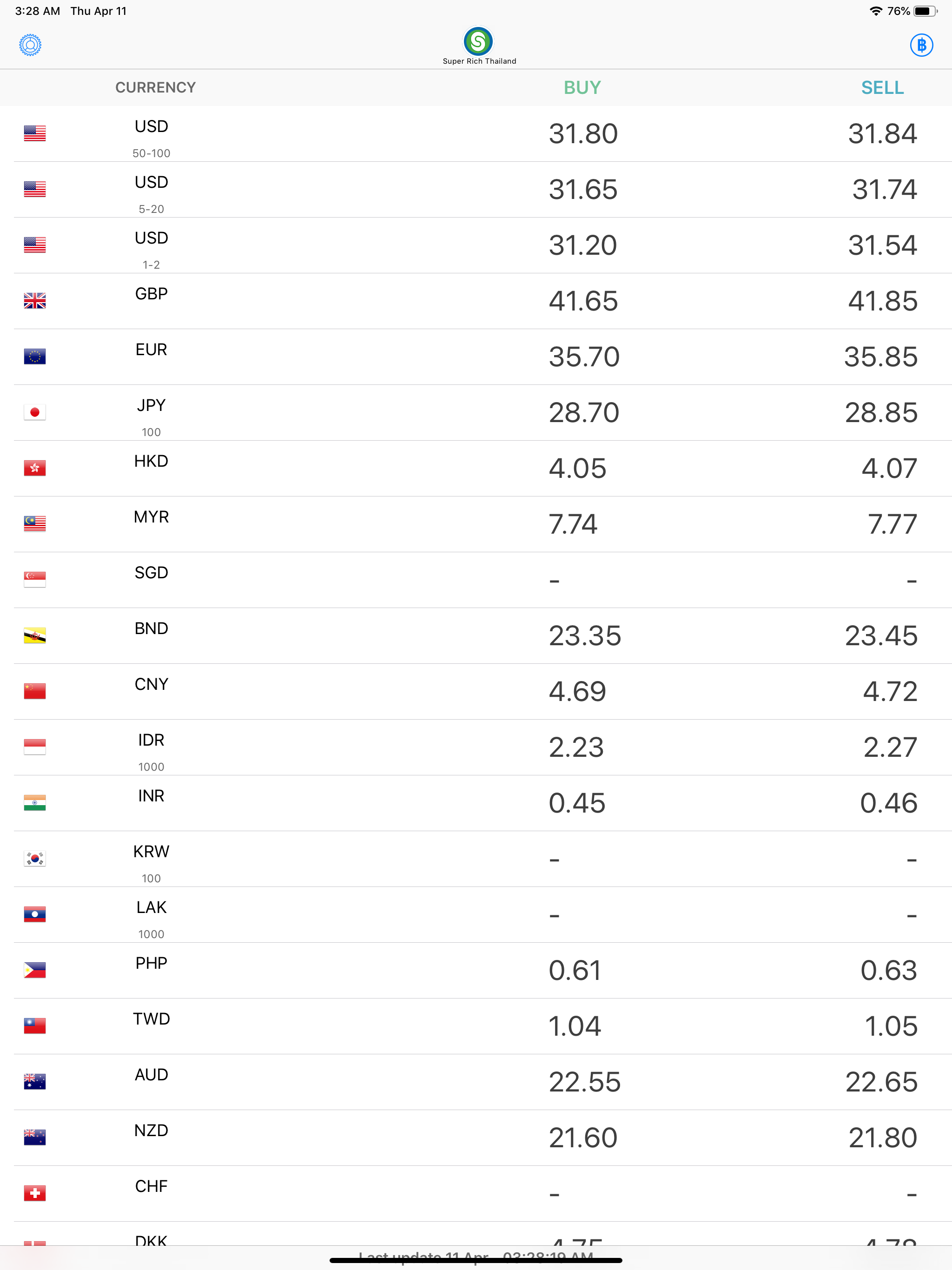 Exchange TH Rate : Thai Baht