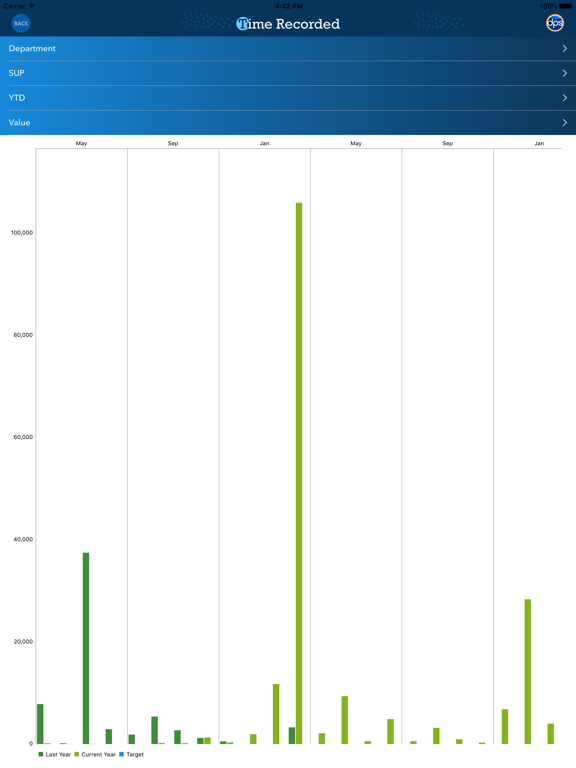 Screenshot #6 pour DPS iTime