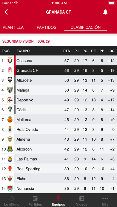 Granada Club de Fútbol Screenshot