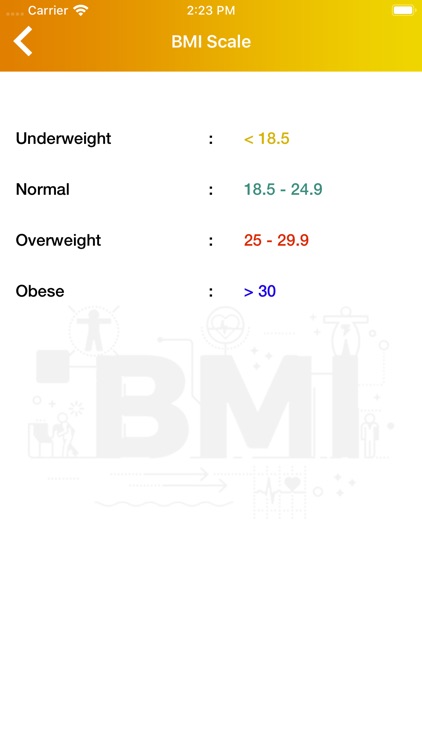 Food diet tips n BMI checker screenshot-5